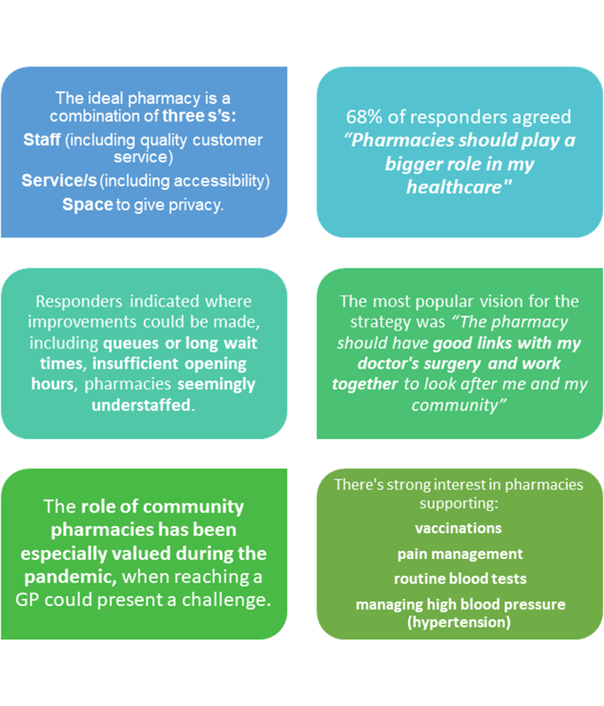 Update: Have your say in the future of Community Pharmacy – SWF Health ...